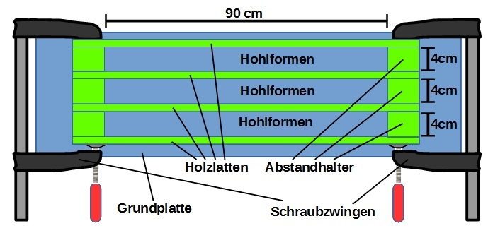 Schalung