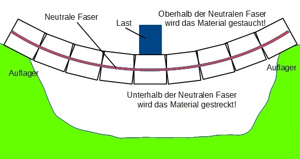 Balkenbrücke
