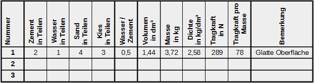 Tabelle