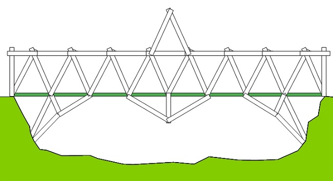 Eisenbahnbrücke