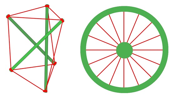 Tensegrity