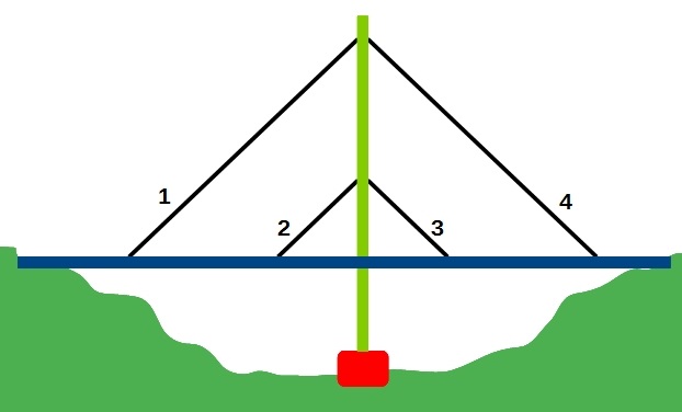 Pylon
