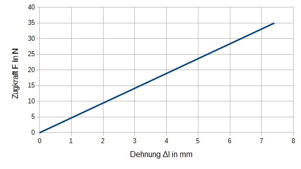 Schraubenfeder