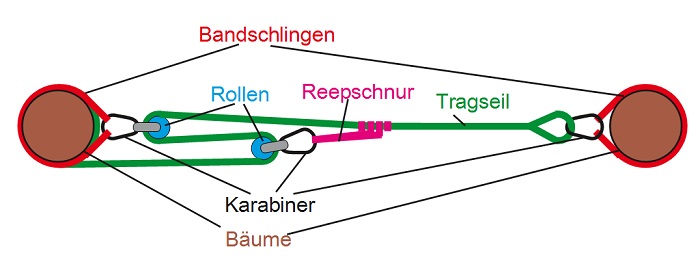 Bauplan