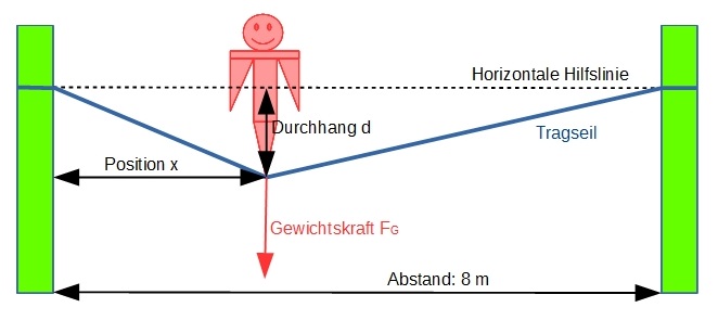 Seilbrücke