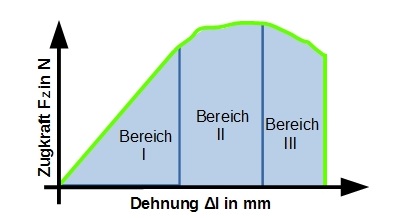 Stahl