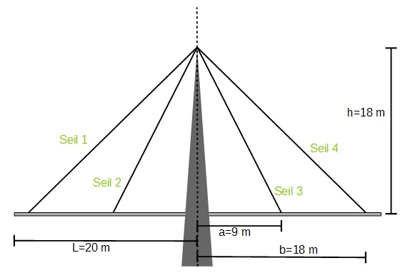 Schrägseilbrücke1