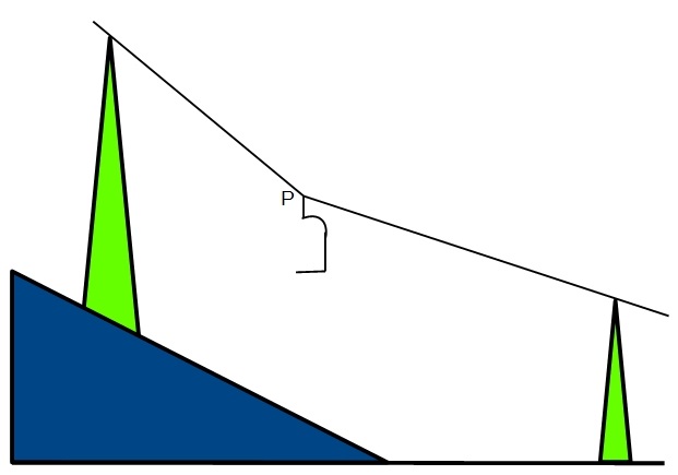 Sessellift