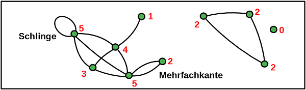 Grundbegriffe2