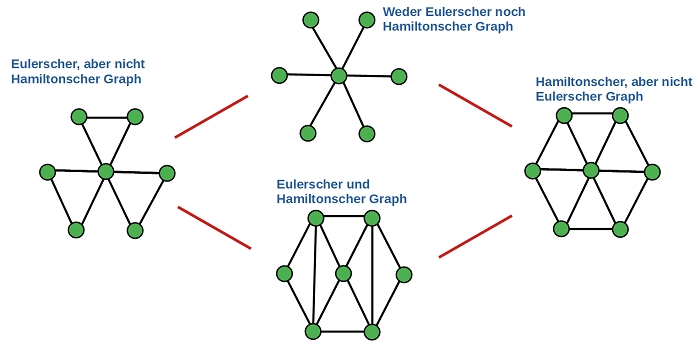 Schema