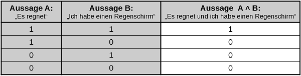 Wahrheitstabelle3