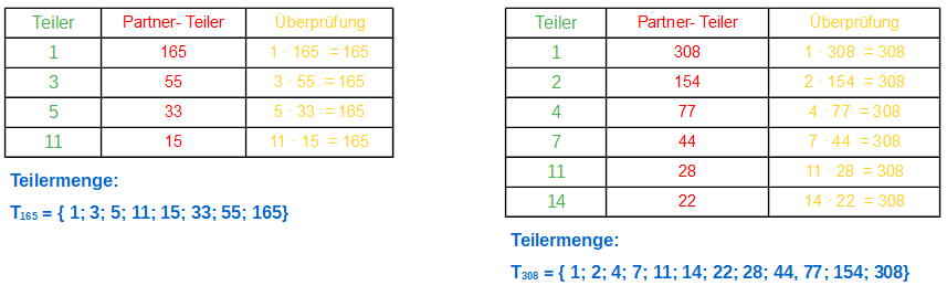 Teilermenge