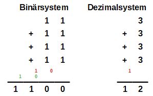 Beispiel2