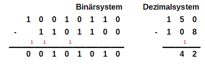 Beispiel3