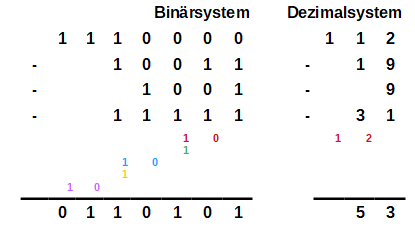 Beispiel5