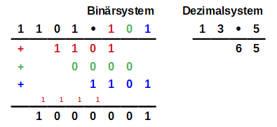 Beispiel6