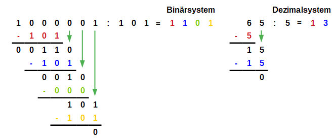 Beispiel7