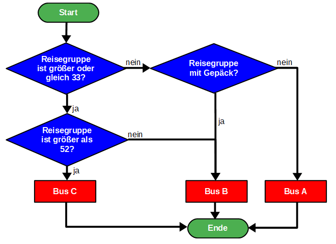 Busunternehmen