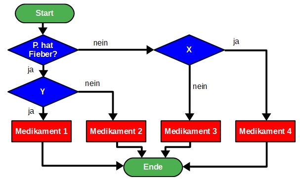 Medikament