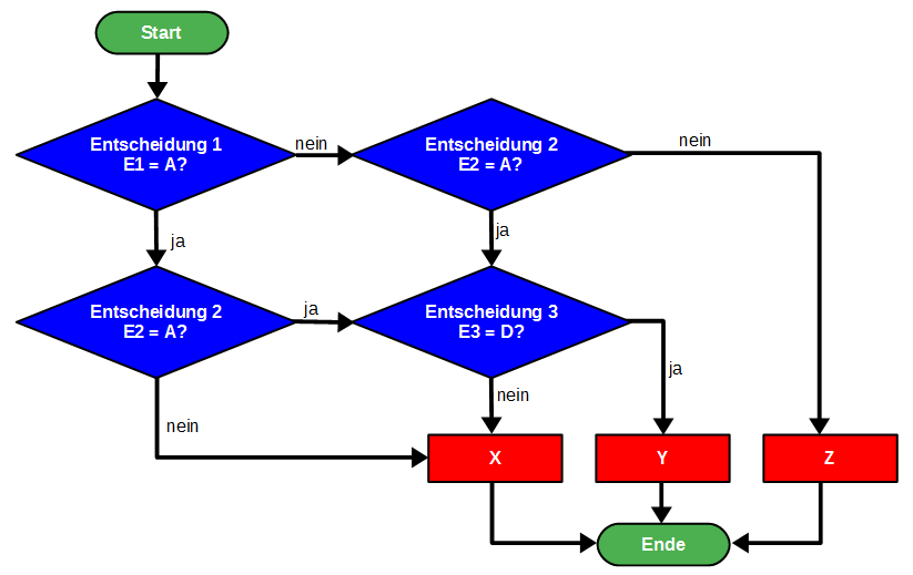 Notfallplan