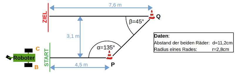 Parcours