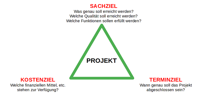 Projekt