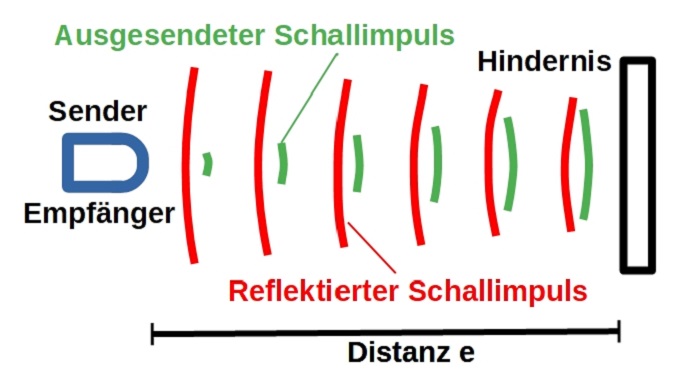 Ultraschallsensor