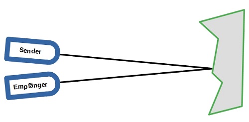 Ultraschallsensor Ultraschallsensor