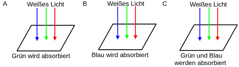 Farbmischung3