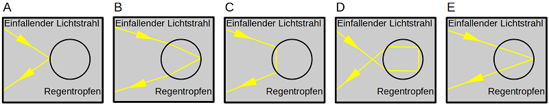 Regenbogen1