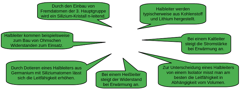 Eigenschaften