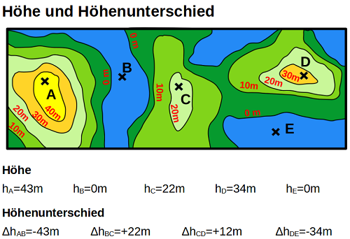 Höhe