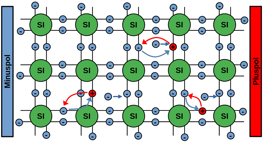 Halbleiter3