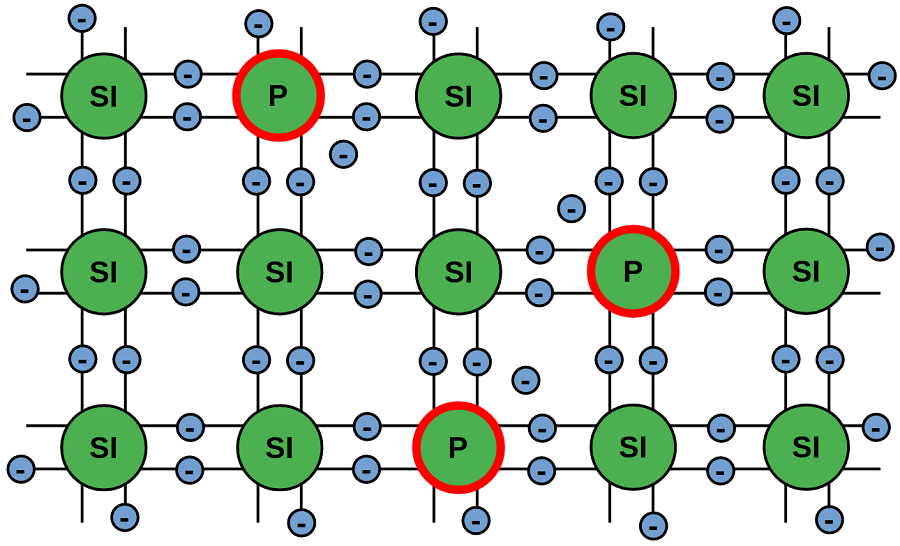 n-Halbleiter