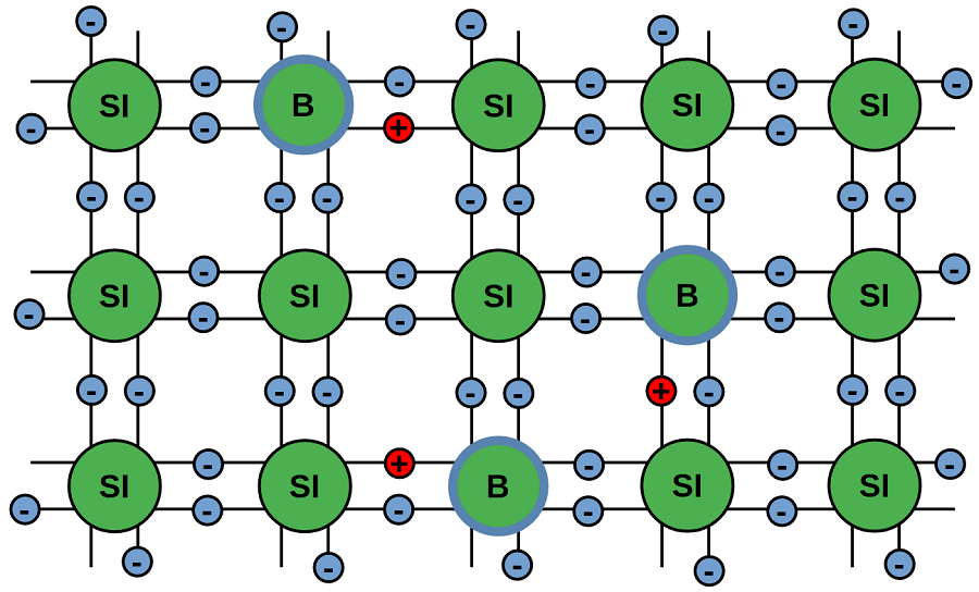 p-Halbleiter