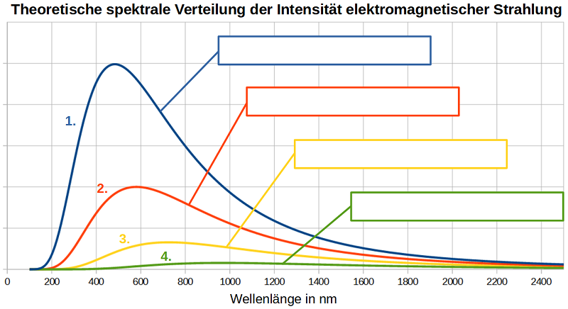 Intensität