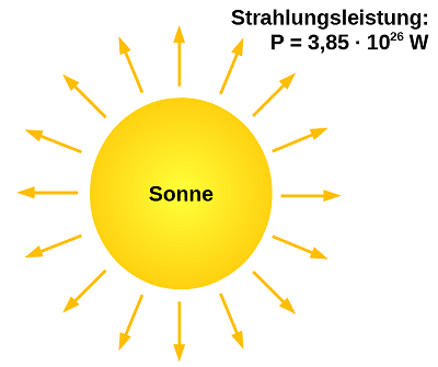 Sonne