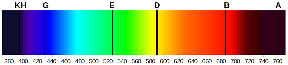 Sonnenspektrum