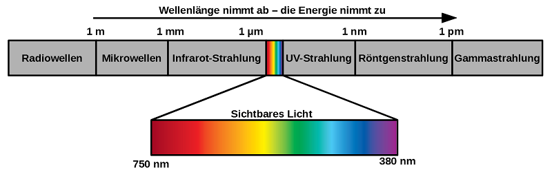 Spektrum