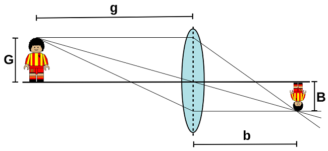 Abbildungsgleichung