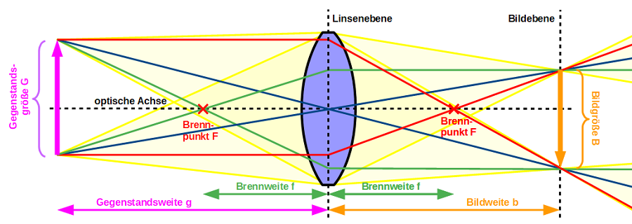 Abbildungen