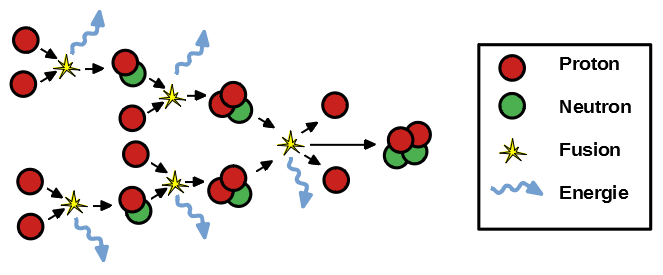 Kernfusion